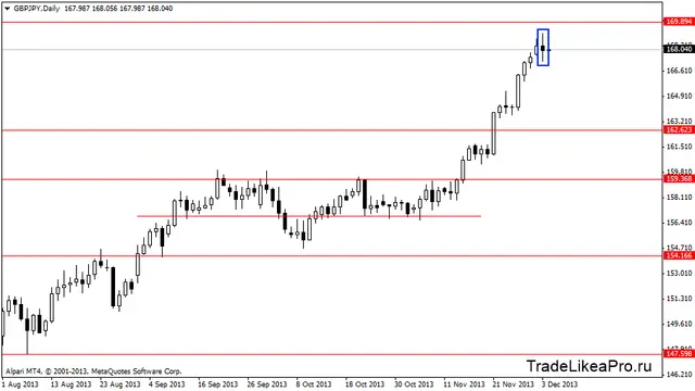 gbpjpydaily 4122013