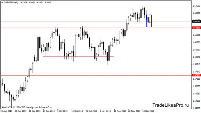 gbpusddaily 17122013