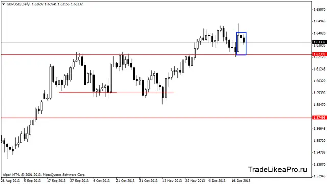 gbpusddaily 22,12,2013