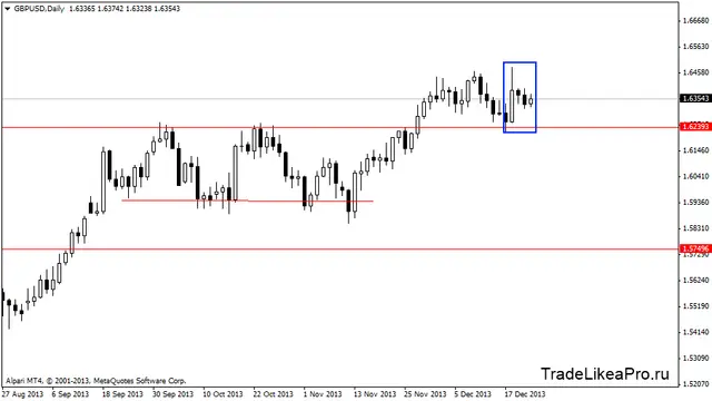 gbpusddaily 24122013
