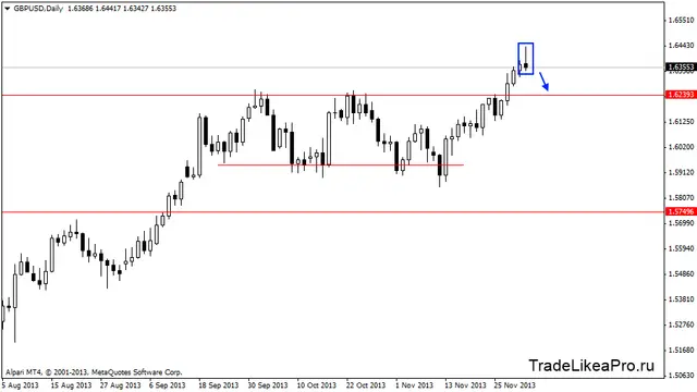 gbpusddaily 3,12,2013