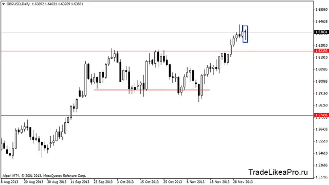 gbpusddaily 5122013