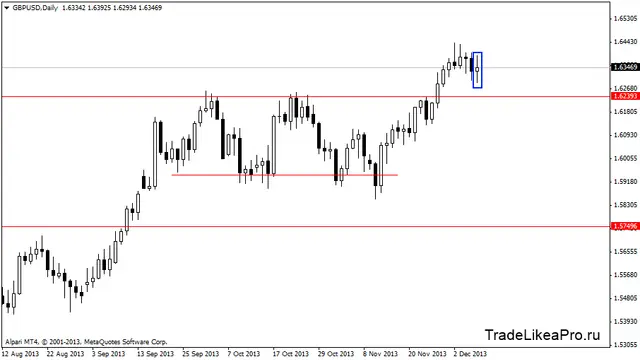 gbpusddaily 9122013