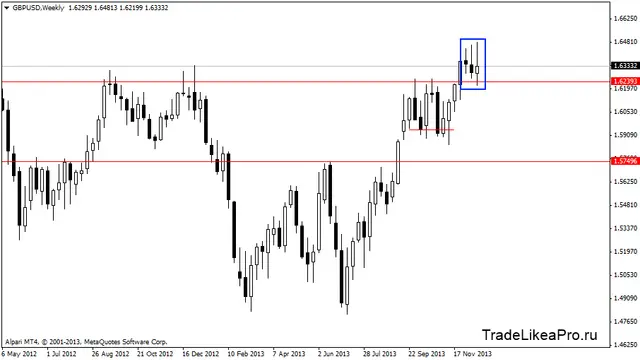 gbpusdweekly 22,12,2013