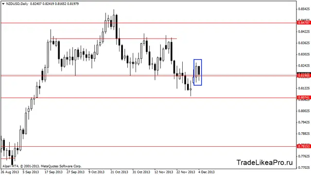 nzdusddaily 5122013