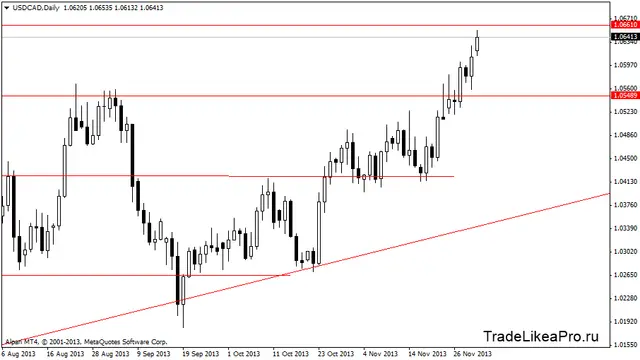 usdcaddaily 3,12,2013