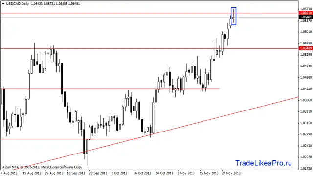 usdcaddaily 4122013