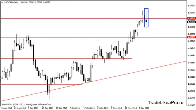 usdcaddaily 9122013