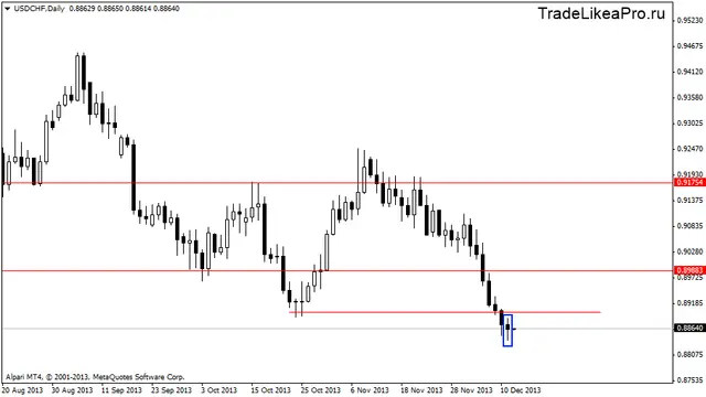 usdchfdaily 12122013