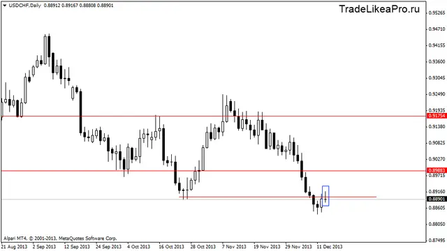 usdchfdaily 16122013
