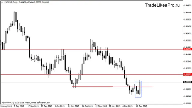 usdchfdaily 19122013