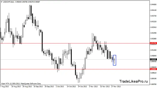 usdchfdaily 21213