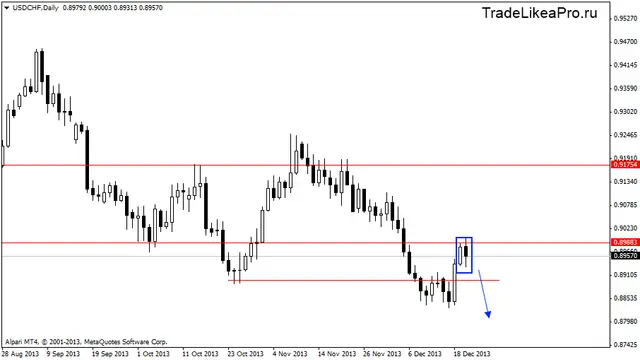usdchfdaily 22,12,2013