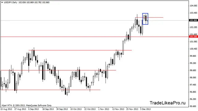 usdjpydaily 11122013