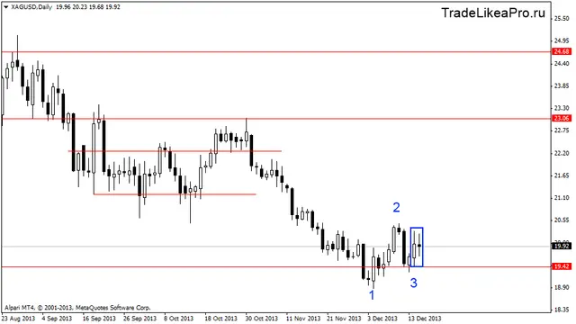xagusddaily 18122013