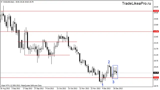 xagusddaily 19122013