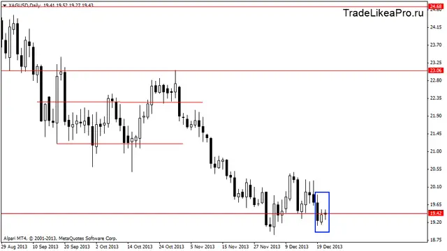 xagusddaily 24122013