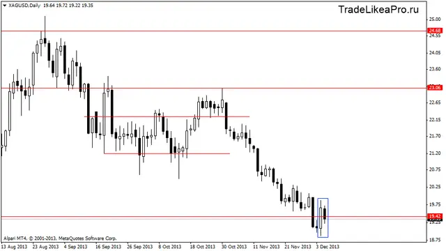 xagusddaily 6122013