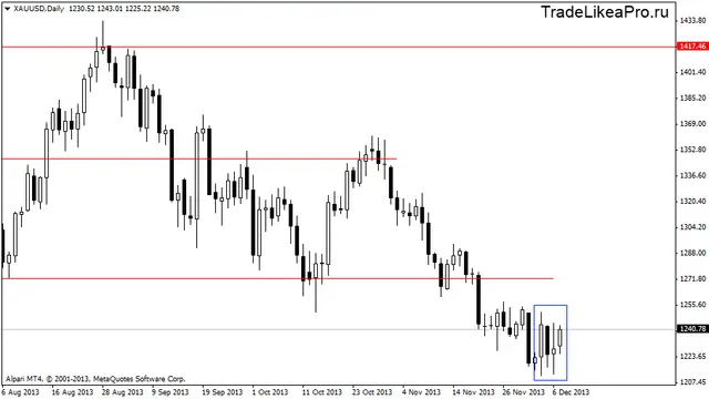 xauusddaily 10122013