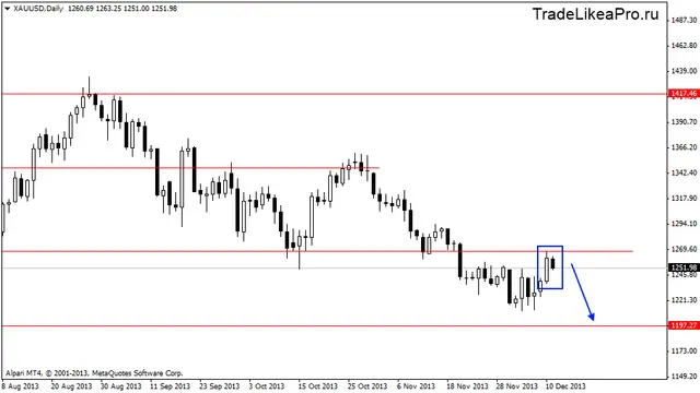 xauusddaily 12122013
