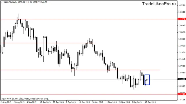xauusddaily 17122013