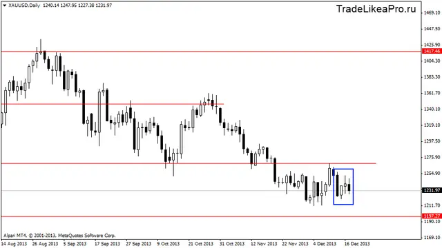 xauusddaily 18122013