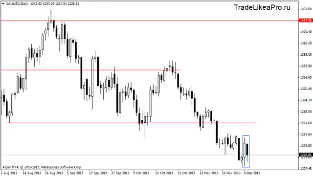xauusddaily 6122013