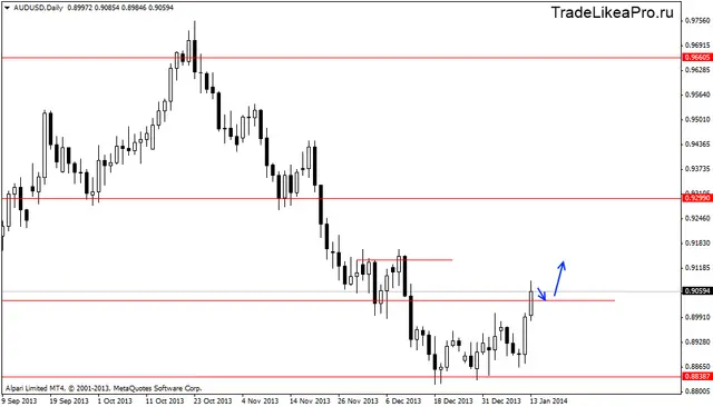 audusddaily 14012013