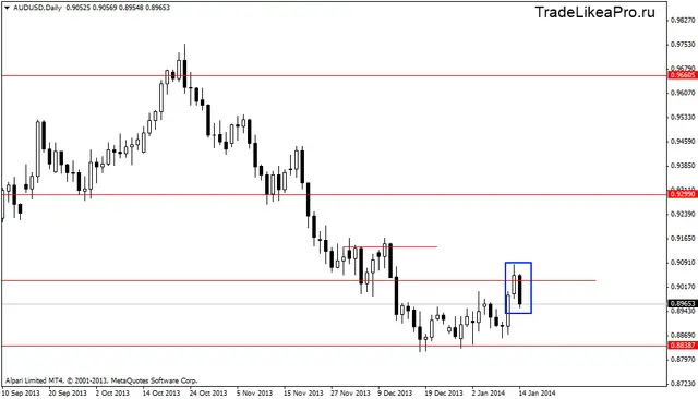 audusddaily 15012014