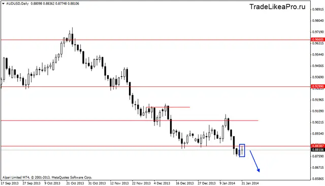 audusddaily 22012014