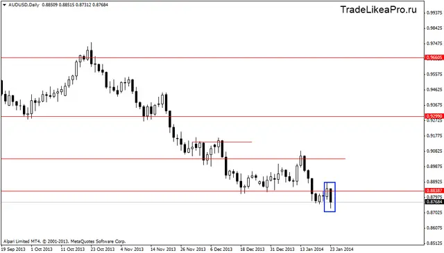 audusddaily 24012014