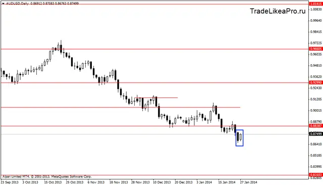 audusddaily 28012014