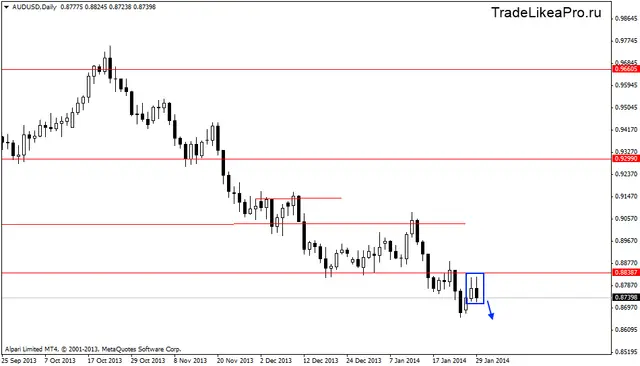 audusddaily 30012014