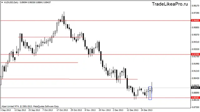 audusddaily 6012014