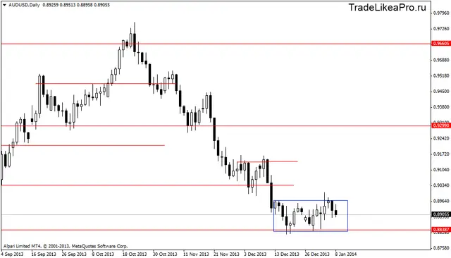audusddaily 9012014