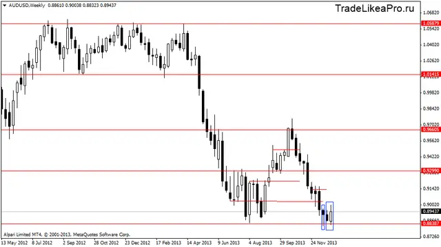 audusdweekly 6012014