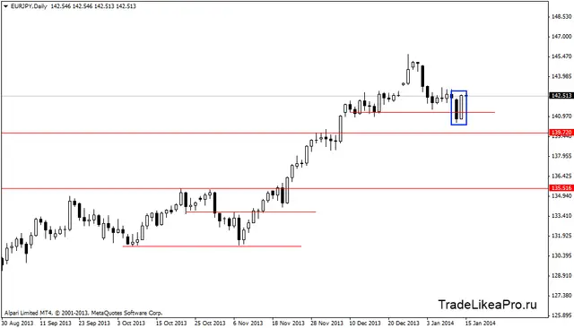 eurjpydaily 15012014