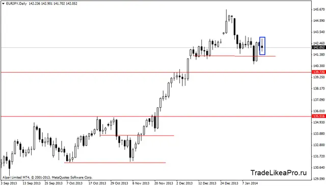 eurjpydaily 17012014