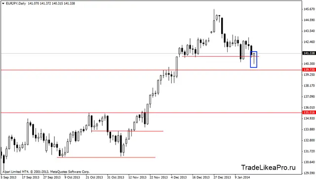 eurjpydaily 21012014