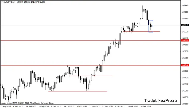 eurjpydaily 8012014