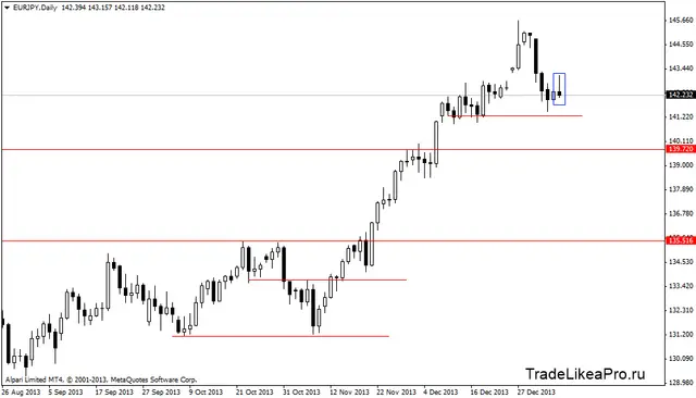 eurjpydaily 9012014