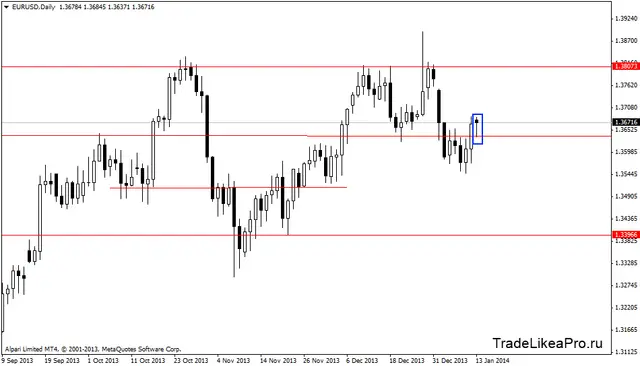 eurusddaily 14012014