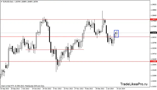 eurusddaily 15012014