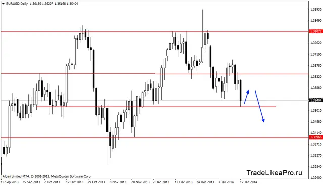 eurusddaily 19012014
