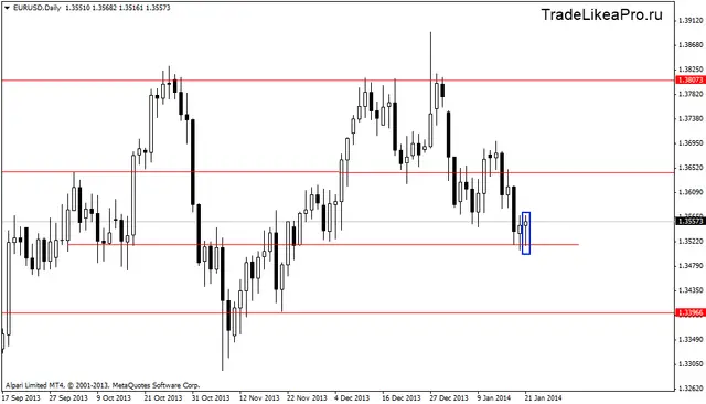 eurusddaily 22012014