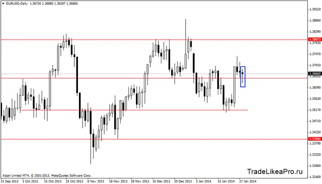eurusddaily 29012014