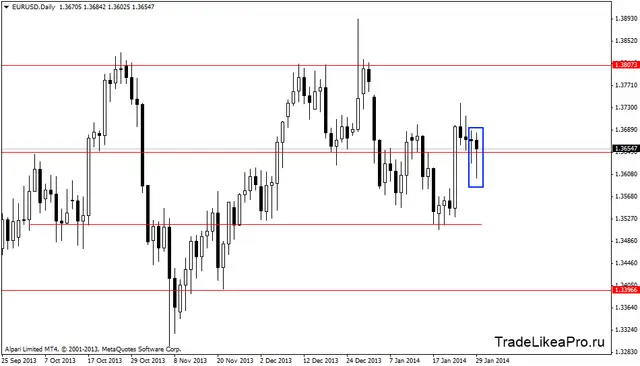 eurusddaily 30012014