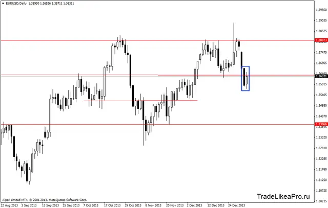 eurusddaily 7012014