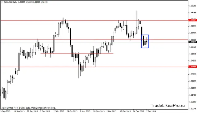 eurusddaily 8012014