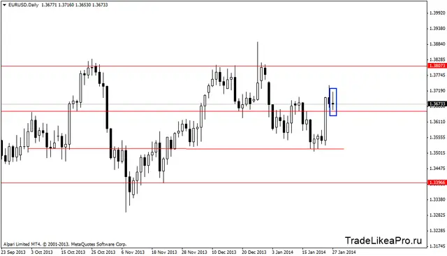 eurusddaily28012014